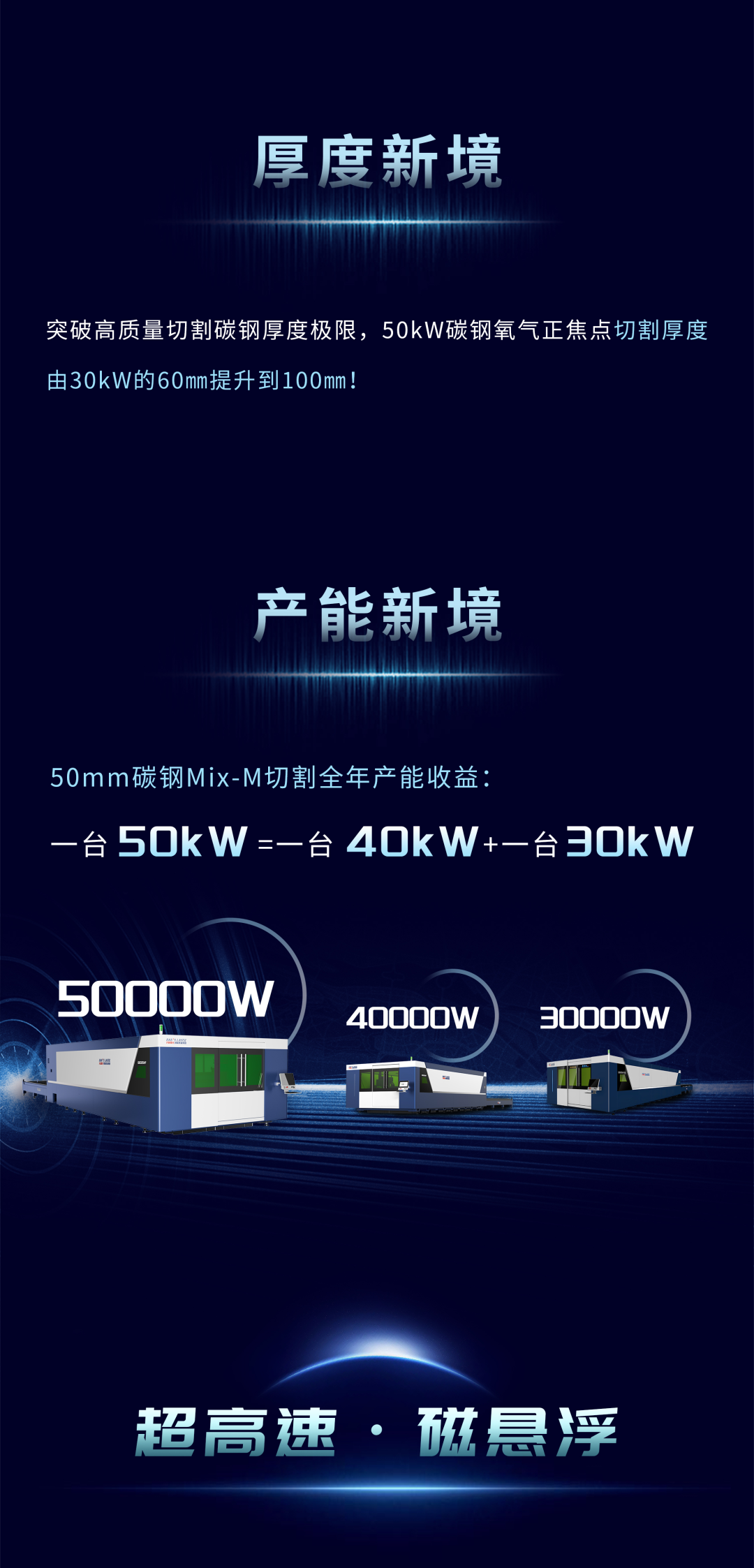 大族五萬(wàn)瓦與磁懸浮雙機(jī)新品重磅發(fā)布5.png